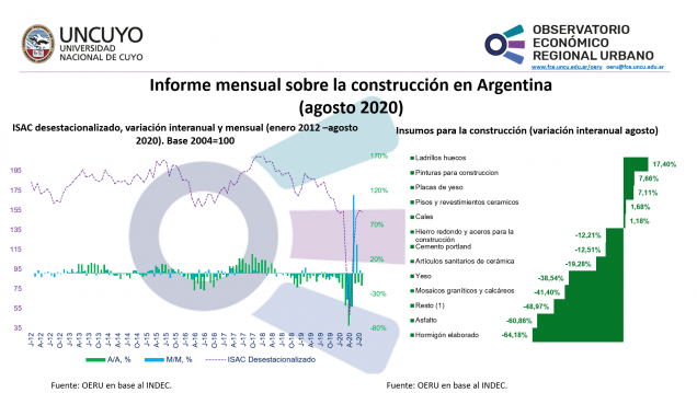 imagen Informe mensual sobre la construcción en Argentina – agosto 2020