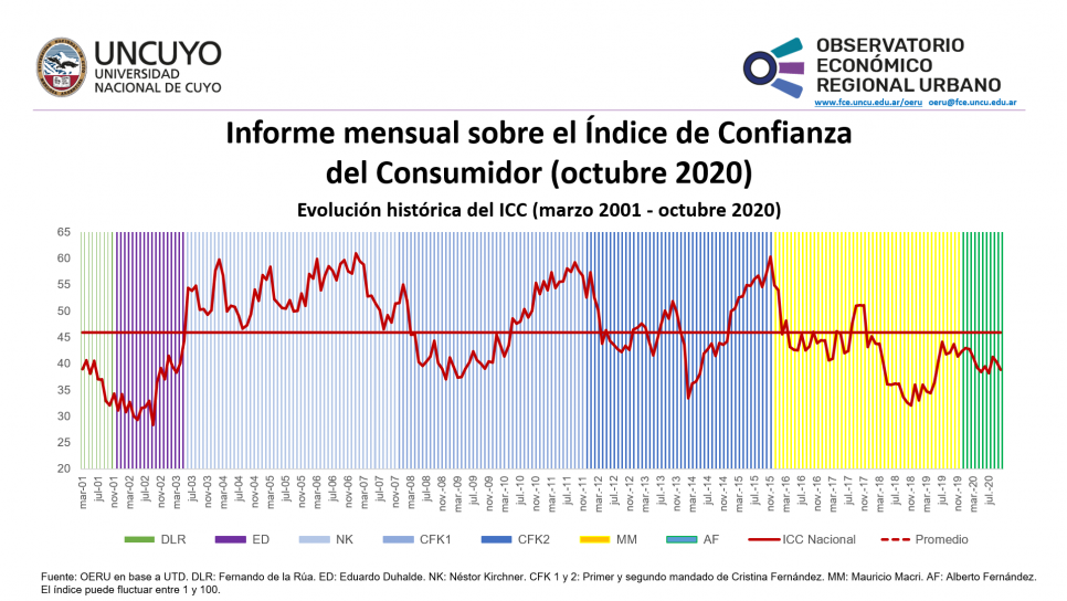 imagen Informe mensual sobre el Índice de Confianza del Consumidor (ICC)  (Octubre)