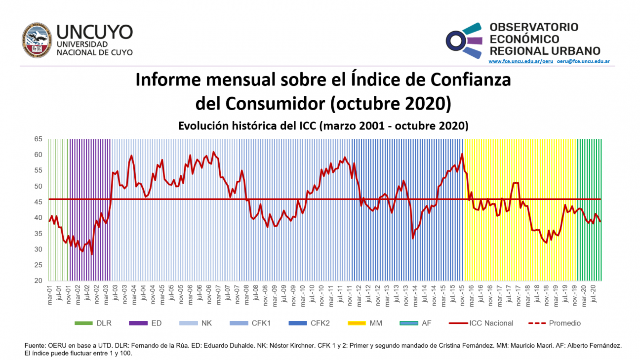 imagen Informe mensual sobre el Índice de Confianza del Consumidor (ICC)  (Octubre)