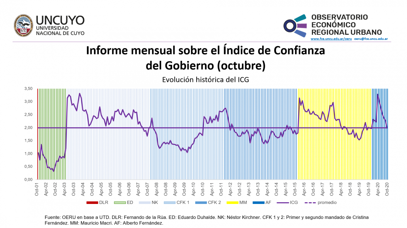 imagen Informe mensual sobre el Índice de Confianza en el Gobierno (ICG)  (septiembre)