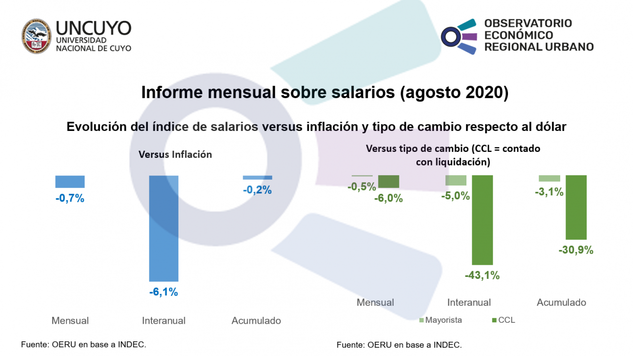 imagen Informe mensual sobre salarios  (agosto 2020)