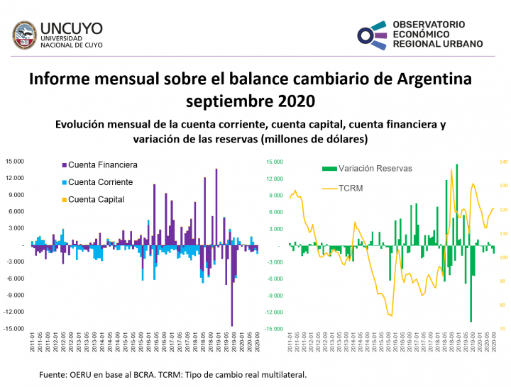 imagen Informe mensual sobre balance cambiario en Argentina (septiembre 2020)