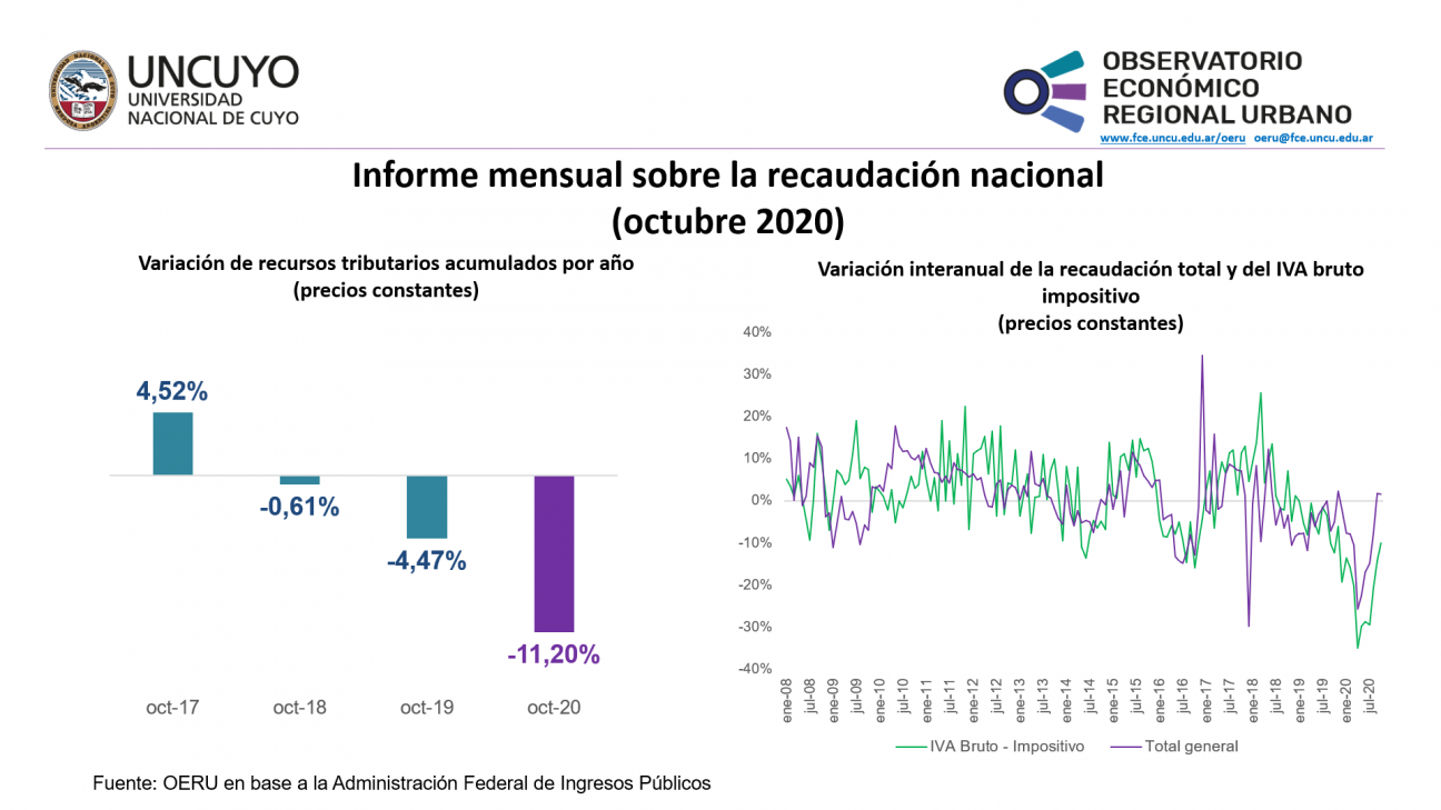 imagen Informe mensual sobre la recaudación nacional (octubre 2020)