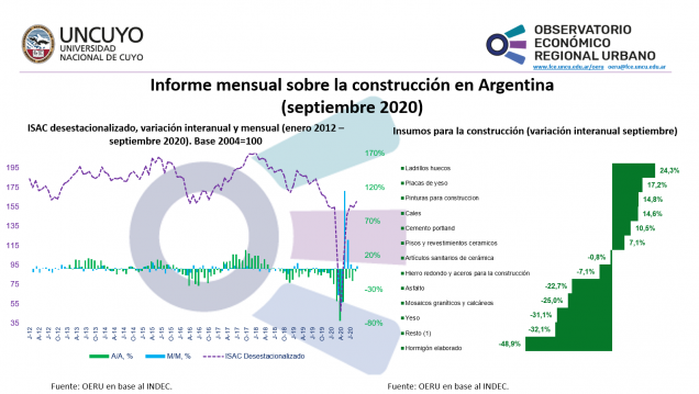 imagen Informe mensual sobre la construcción en Argentina (septiembre 2020)