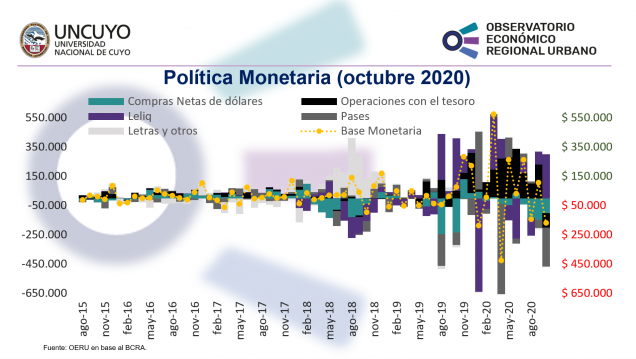 imagen Informe mensual sobre la política monetaria en Argentina – Octubre 2020