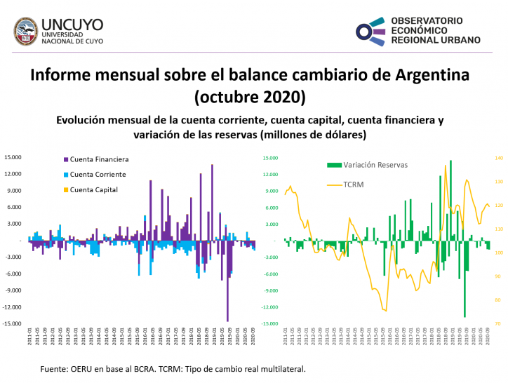 imagen Informe mensual sobre balance cambiario en Argentina (octubre 2020)