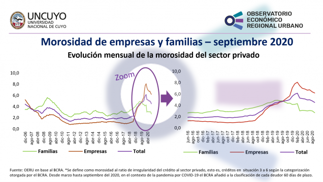 imagen Informe mensual sobre la mora en Argentina (septiembre 2020)