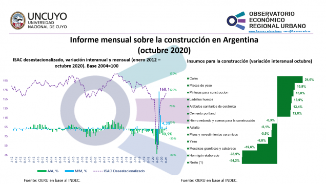 imagen Informe mensual sobre la construcción en Argentina (octubre 2020)
