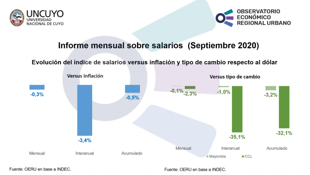 imagen Informe mensual sobre salarios  (septiembre 2020)