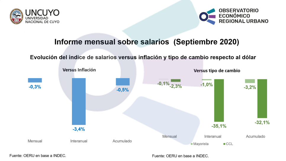 imagen Informe mensual sobre salarios  (septiembre 2020)