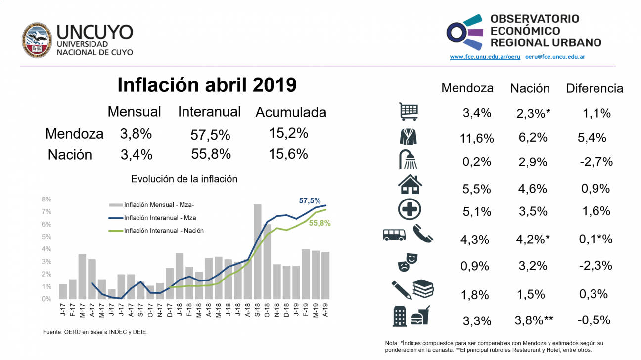 imagen Inflación abril 2019