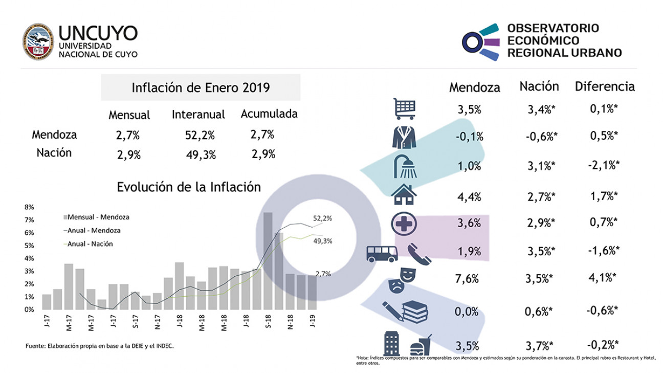 imagen Inflación enero 2019