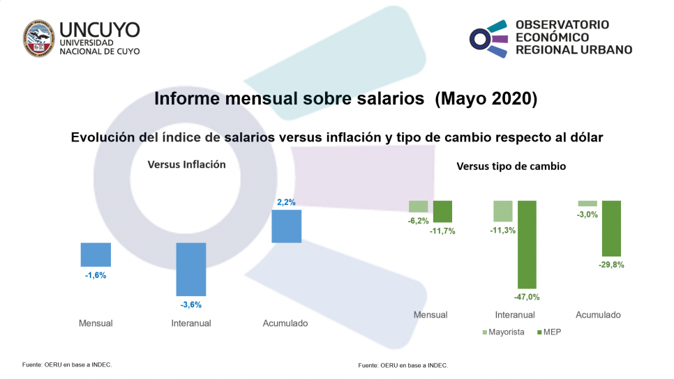 imagen Informe mensual sobre salarios  (mayo 2020)