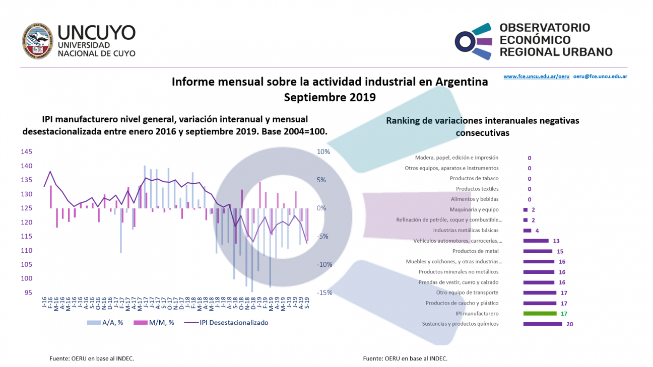 imagen Industria septiembre 2019