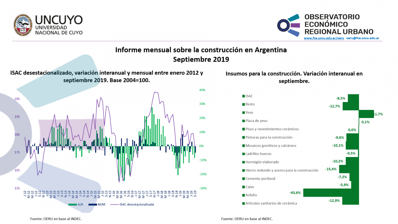 imagen Construcción septiembre 2019