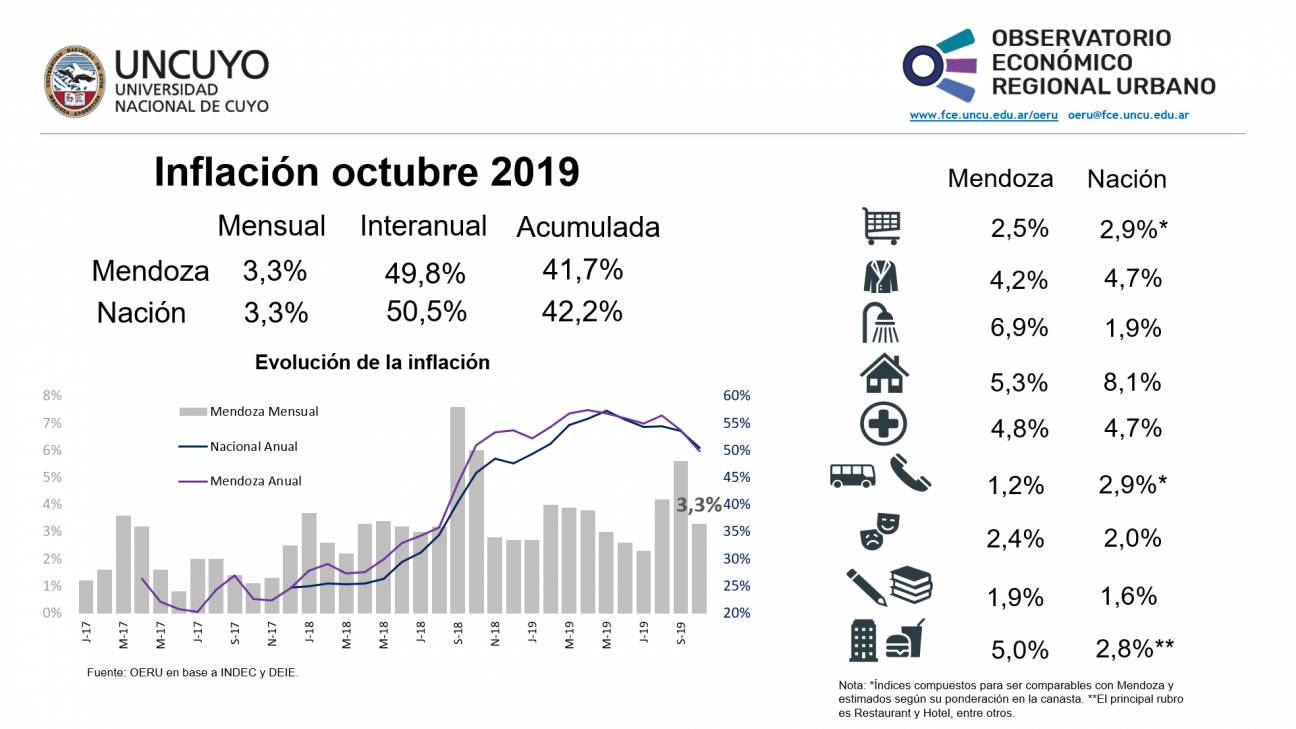 imagen Inflación octubre 2019