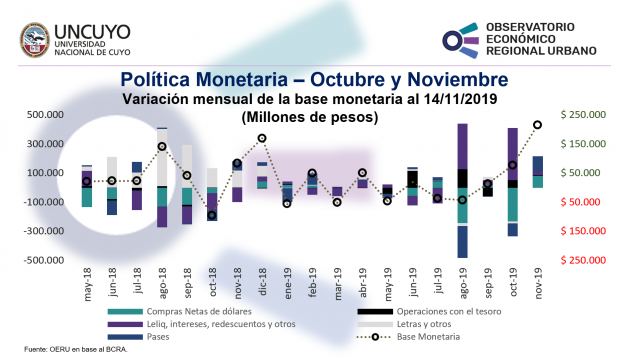 imagen Informe mensual sobre política monetaria - octubre y noviembre 2019