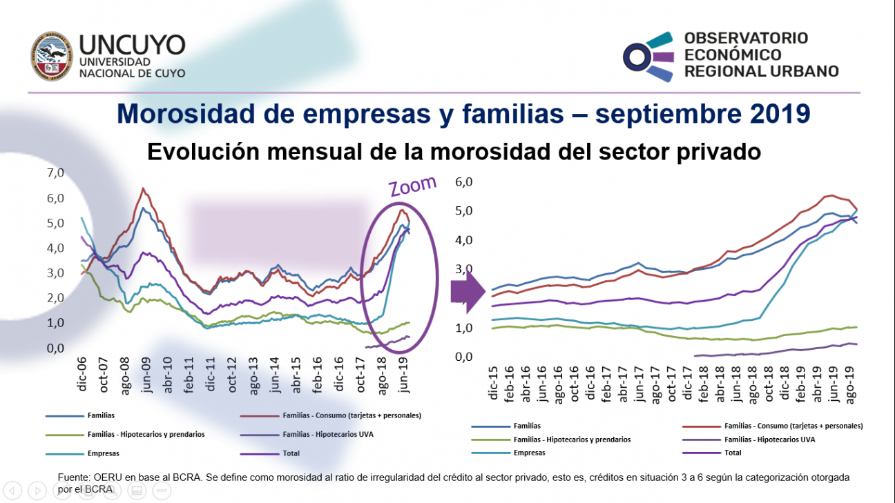 imagen Mora en Argentina – Septiembre 2019