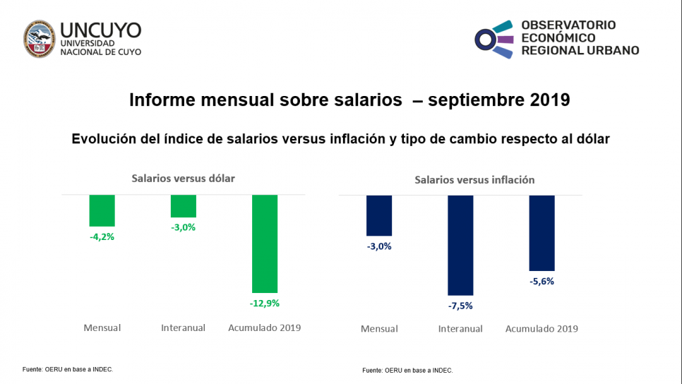 imagen Informe mensual sobre salarios  – septiembre 2019