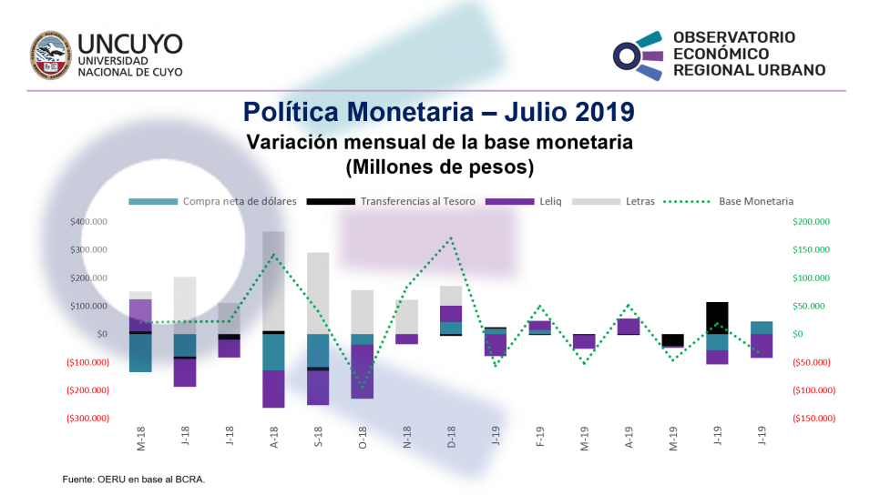 imagen Monitor de política monetaria - Julio 2019