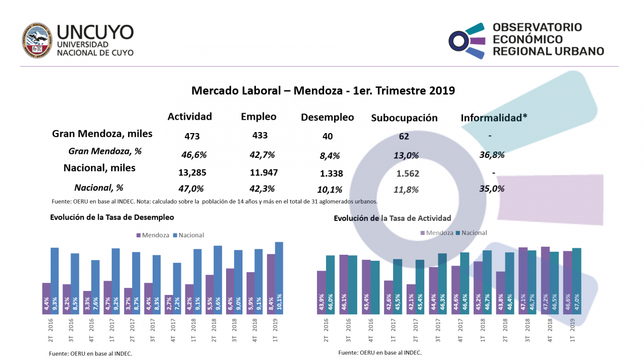 imagen Desempleo 1T 2019