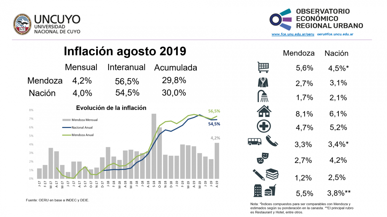 imagen Inflación agosto 2019