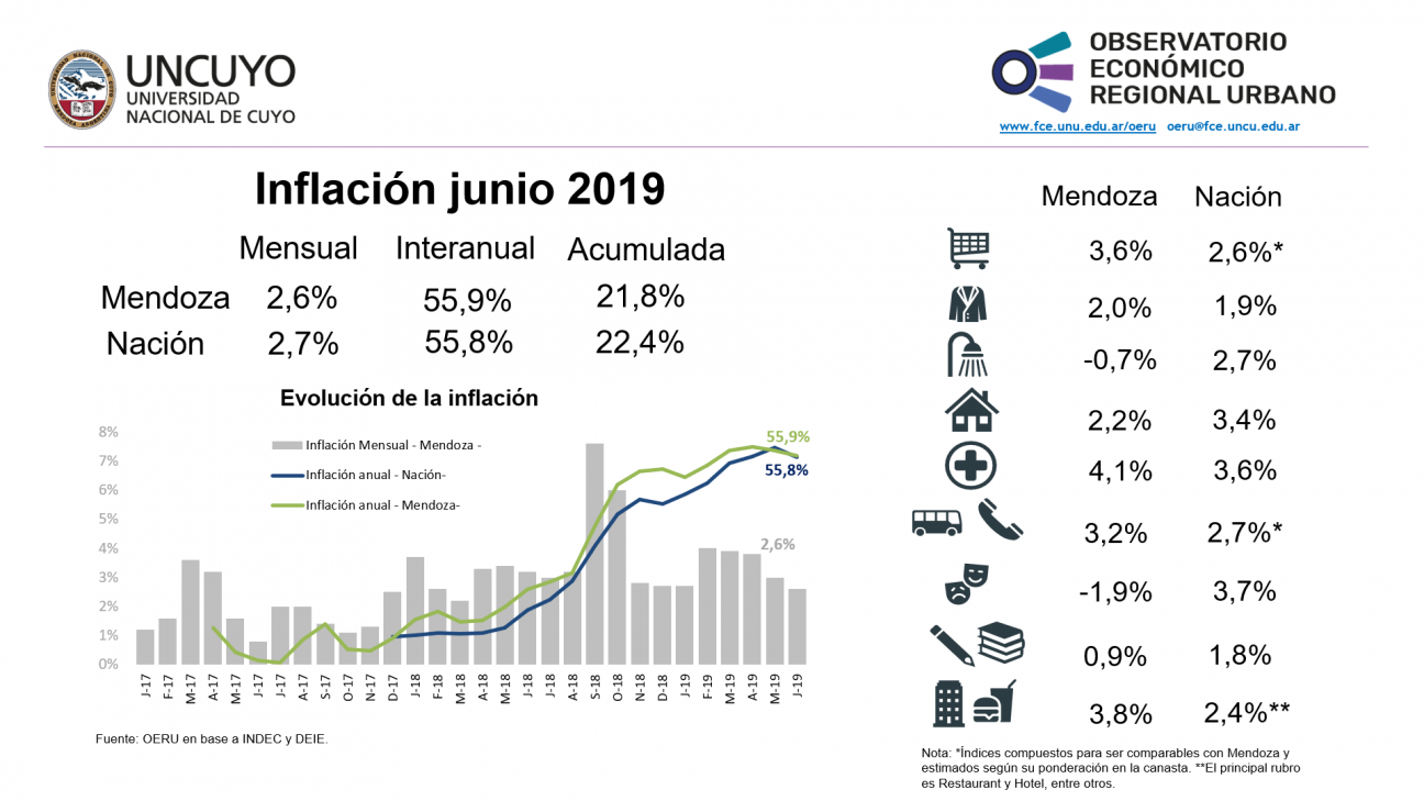 imagen Inflación junio 2019