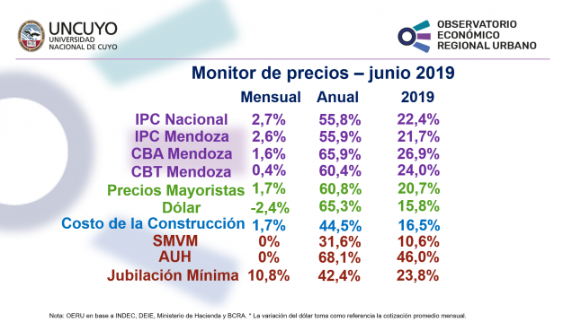 imagen Monitor de precios junio 2019