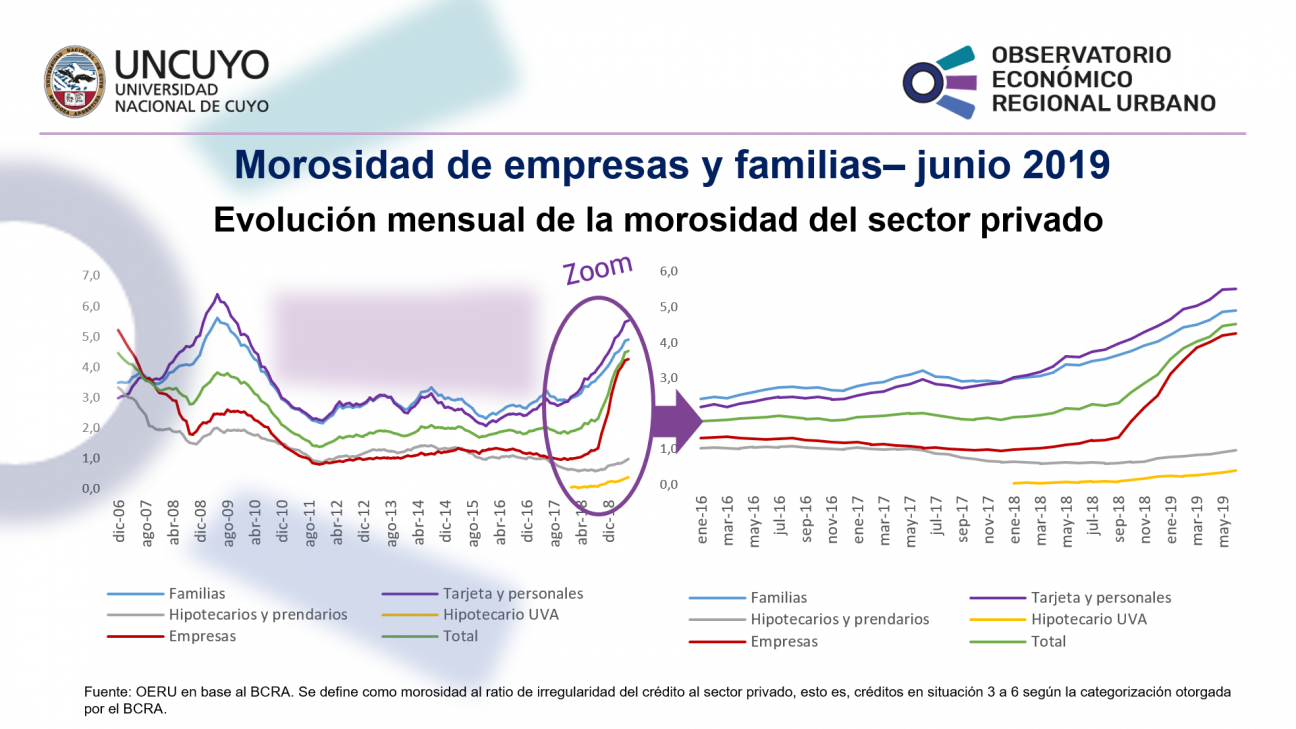 imagen Cartera irregular (Mora) junio 2019