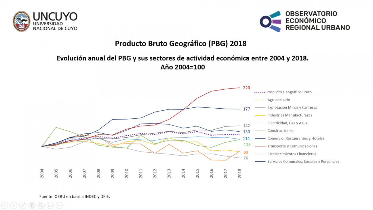 imagen Producto Bruto Geográfico 2018