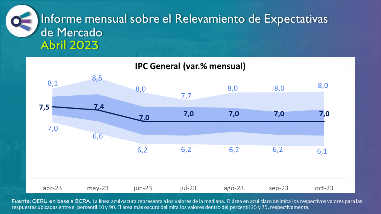 imagen Informe mensual sobre el Relevamiento de Expectativas de Mercado - abril 2023