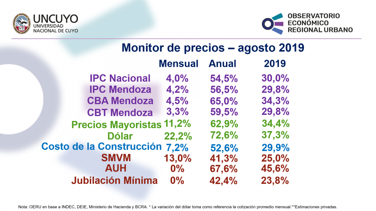 imagen Monitor de precios agosto 2019