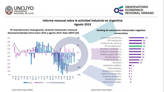 imagen Actividad industrial en Argentina