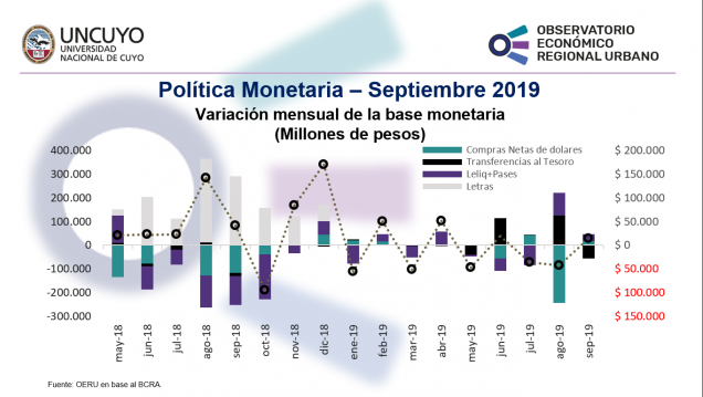 imagen Monitor de política monetaria - Septiembre 2019