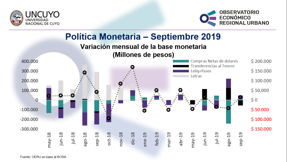 imagen Monitor de política monetaria - Septiembre 2019