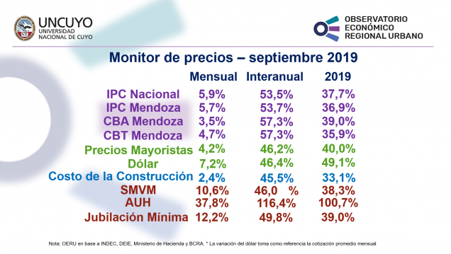 imagen Monitor de precios septiembre 2019