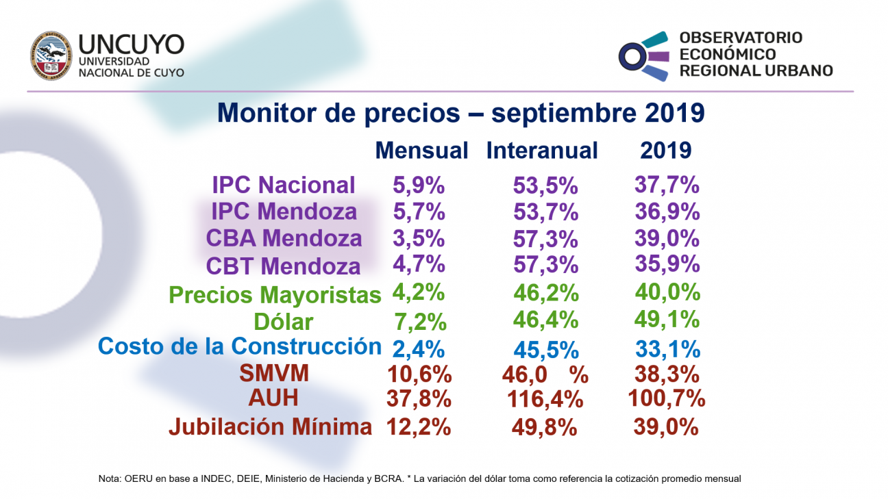 imagen Monitor de precios septiembre 2019