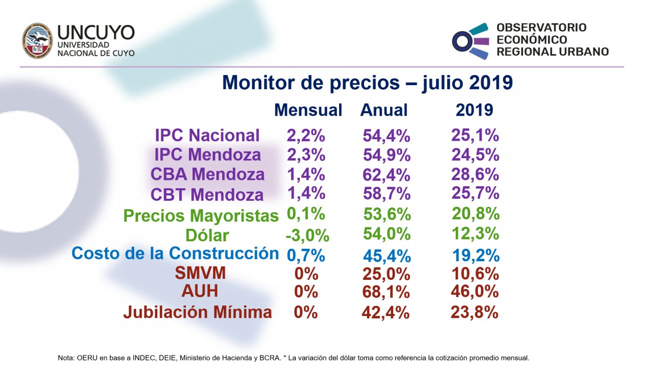 imagen Monitor de precios julio 2019