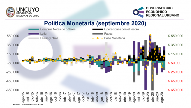 imagen Informe mensual sobre la política monetaria en Argentina (septiembre 2020)