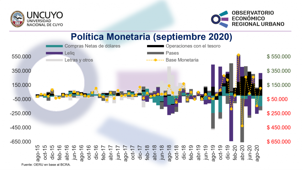 imagen Informe mensual sobre la política monetaria en Argentina (septiembre 2020)