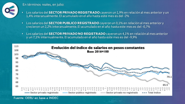 imagen Informe sobre Salarios – Julio 2022