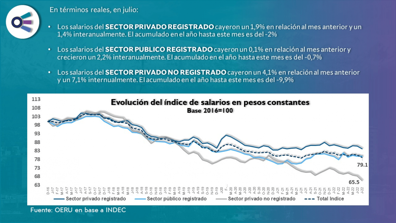 imagen Informe sobre Salarios – Julio 2022