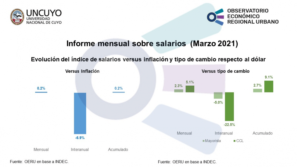 imagen Informe mensual sobre salarios (marzo 2021)