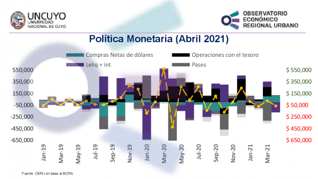 imagen Informe mensual sobre la política monetaria en Argentina - abril 2021