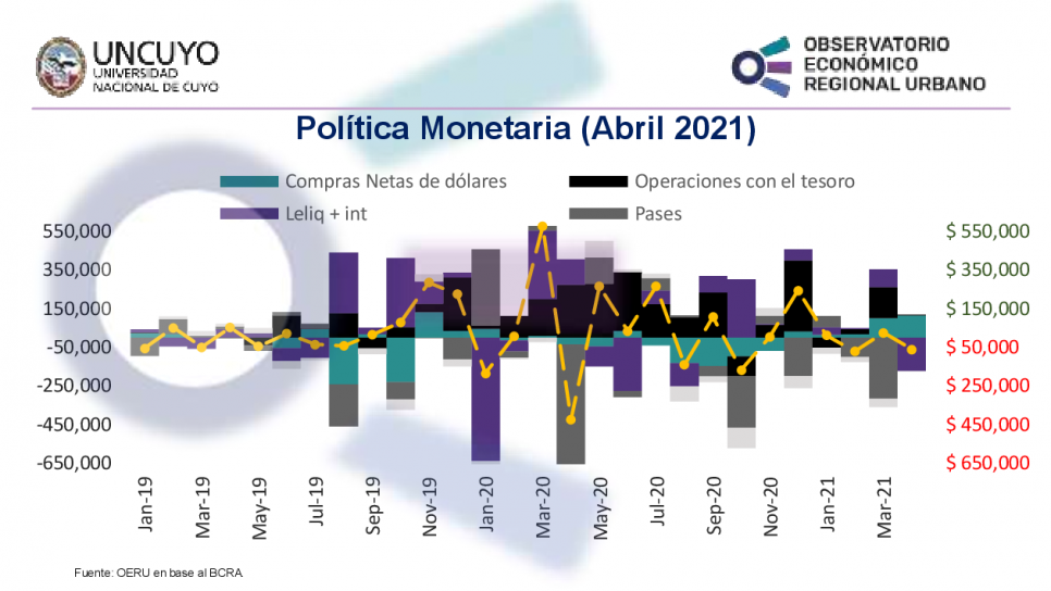 imagen Informe mensual sobre la política monetaria en Argentina - abril 2021