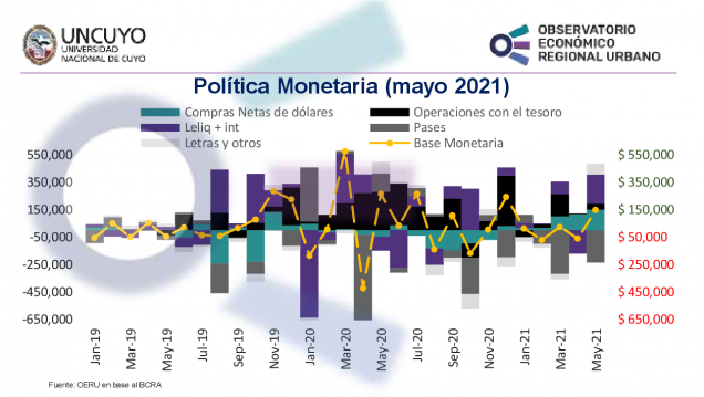 imagen Informe mensual sobre la política monetaria en Argentina – mayo 2021