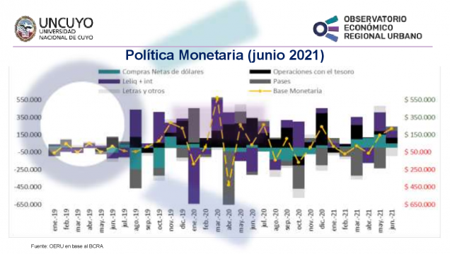 imagen Informe mensual sobre la política monetaria en Argentina – junio 2021