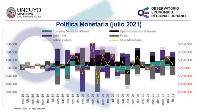 imagen Informe mensual sobre la política monetaria en Argentina – julio 2021