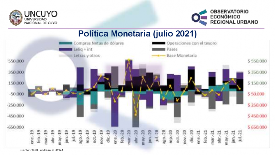 imagen Informe mensual sobre la política monetaria en Argentina – julio 2021