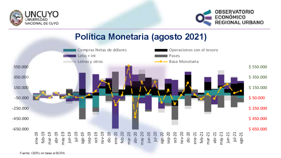 imagen Informe mensual sobre la política monetaria en Argentina – agosto 2021